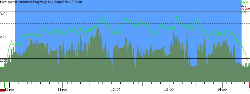 Barometer